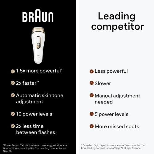 Фотоэпилятор Braun Silk-expert Pro 5 PL5242 — фото, купить в Минске с доставкой по Беларуси — 360shop.by