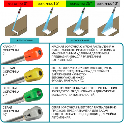 Мойка высокого давления Bort BHR-1700-Pro (93416305) — фото, купить в Минске с доставкой по Беларуси — 360shop.by