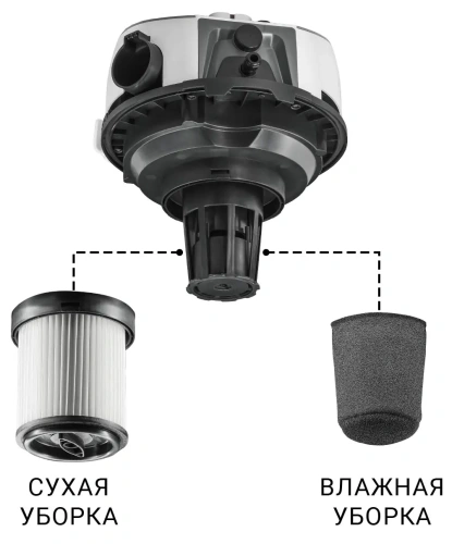 Пылесос строительный Bort BAX-500E (93418095) — фото, купить в Минске с доставкой по Беларуси — 360shop.by