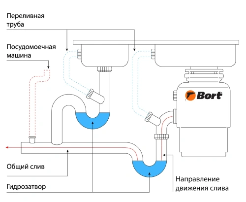 Измельчитель пищевых отходов Bort Titan 8000 (93417906) — фото, купить в Минске с доставкой по Беларуси — 360shop.by