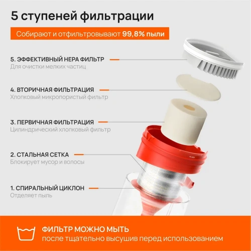 Вертикальный пылесос Xiaomi Mijia Handheld Vacuum Cleaner 2 Lite (B204) — фото, купить в Минске с доставкой по Беларуси — 360shop.by